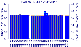 cfs graph